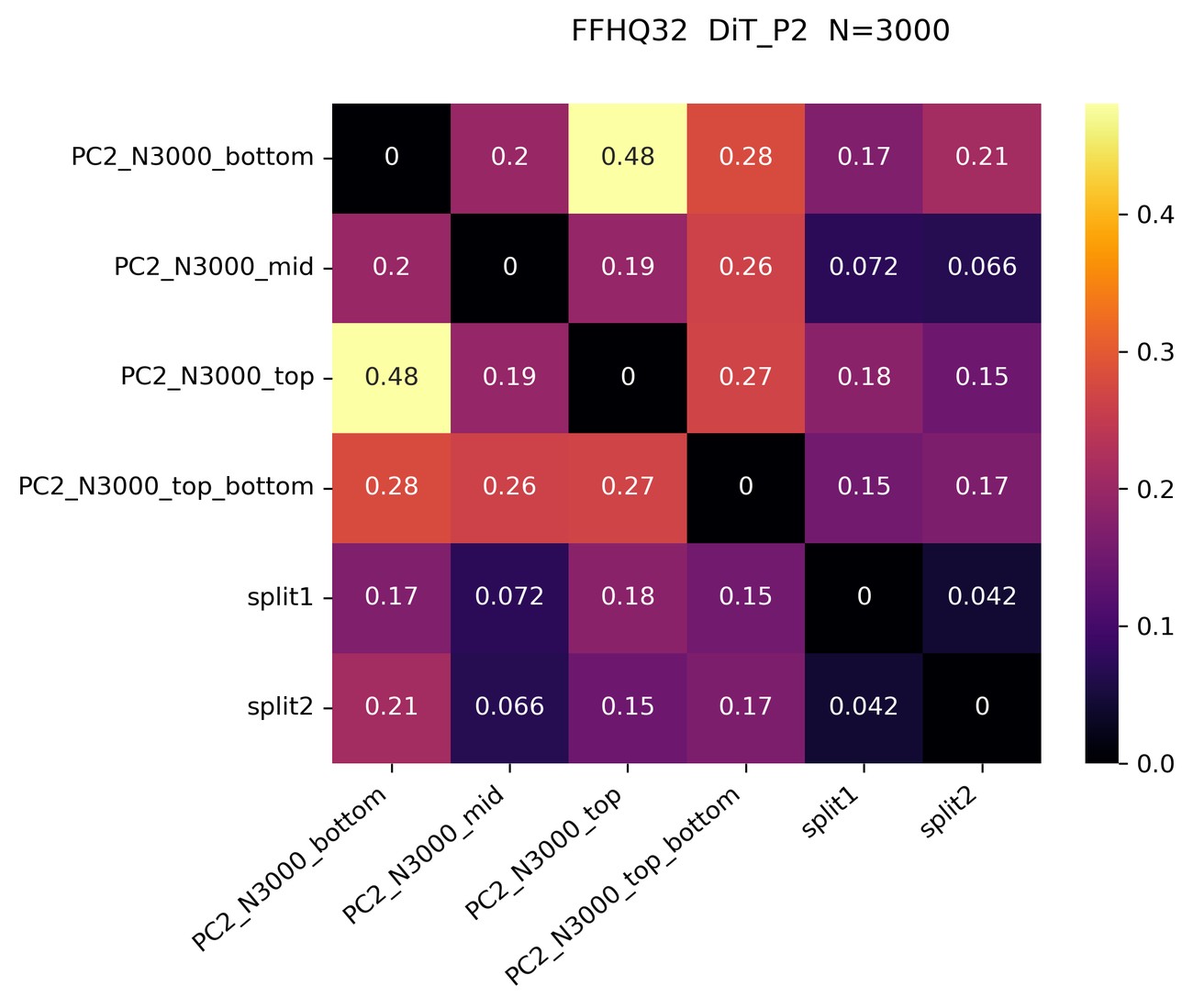 cross-model consistency MSE matrix