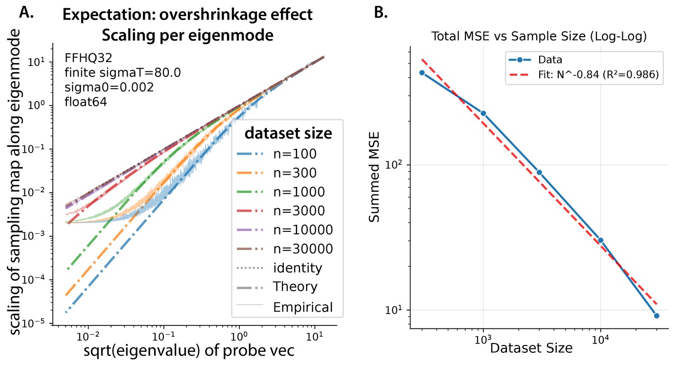 sampling map expectation and variance scaling